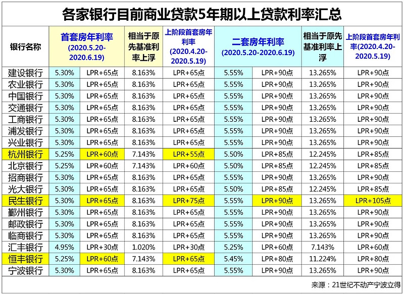 广州33房子抵押贷款的攻略与注意事项